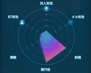 デスストランディング2_ボーラガン_レーダーLv1