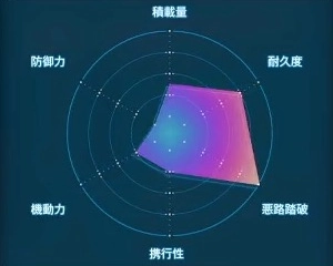 デスストランディング2_ボッカスケルトン_レーダーLv1