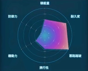 デスストランディング2_ボッカスケルトン_レーダーLv2