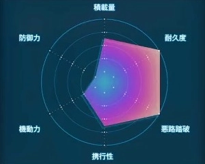 デスストランディング2_ボッカスケルトン_レーダーLv3