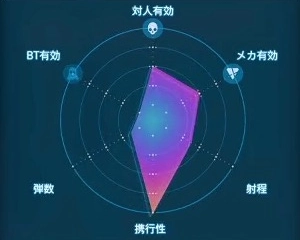 デスストランディング2_メーザーハンドガン_レーダーLv1
