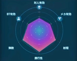 デスストランディング2_軽量アサルトライフル(MPバレット)_レーダーLv2