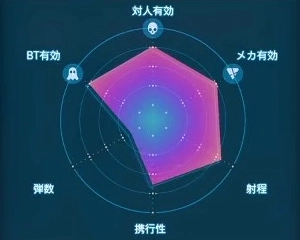 デスストランディング2_軽量RDグレネードランチャー(MPシェル)_レーダーLv1