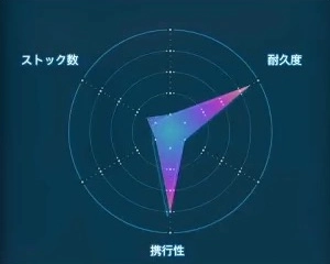 デスストランディング2_ロープ用パイル_レーダーLv1