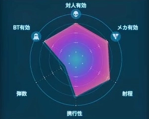 デスストランディング2_軽量グレネードランチャー(MPシェル)_レーダーLv1