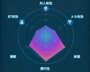 デスストランディング2_軽量アサルトライフル(MPバレット)_レーダーLv1