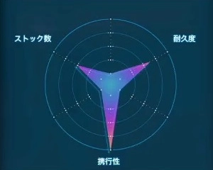 デスストランディング2_血液袋_レーダーLv1