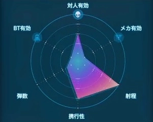 デスストランディング2_軽量スナイパーライフル(麻酔弾)_レーダーLv1