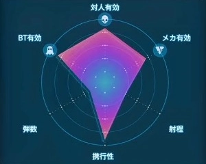デスストランディング2_軽量ショットガン(MPシェル)_レーダーLv2