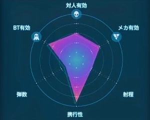 デスストランディング2_軽量ショットガン(MPシェル)_レーダーLv1
