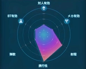デスストランディング2_静音軽量アサルトライフル(MPバレット)_レーダーLv1