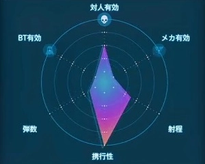 デスストランディング2_静音ハンドガン(麻酔弾)_レーダーLv1