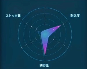 デスストランディング2_建設装置_レーダーLv1