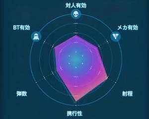 デスストランディング2_静音軽量アサルトライフル(MPバレット)_レーダーLv2