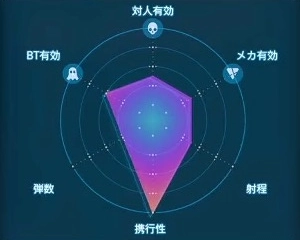 デスストランディング2_静音マシンピストル(MPバレット)_レーダーLv1