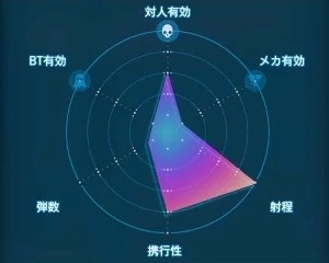 デスストランディング2_静音軽量スナイパーライフル(麻酔弾)_レーダーLv1