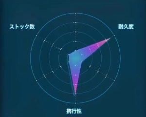 デスストランディング2_梯子_レーダーLv1