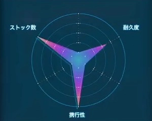 デスストランディング2_大容量血液袋_レーダーLv1
