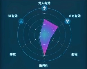 デスストランディング2_電撃トラップ_レーダーLv1