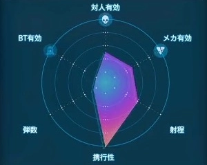 デスストランディング2_電磁スタンボム_レーダーLv1