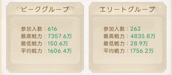 ヤバ少女_竜裔の聖杯_グループ選択