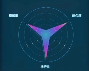 デスストランディング2_フローター_レーダーLv1