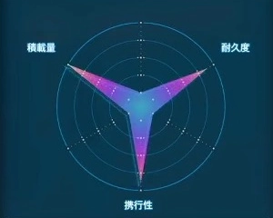 デスストランディング2_フローター_レーダーLv2