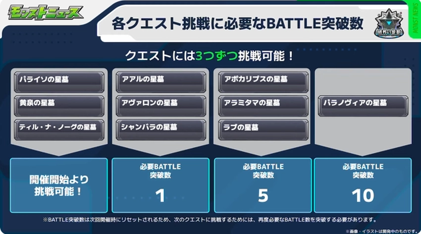 モンスト_破界の星墓詳細3