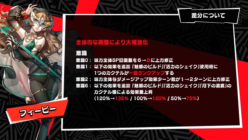 フィービー上方修正_意識_ペルソナ5X
