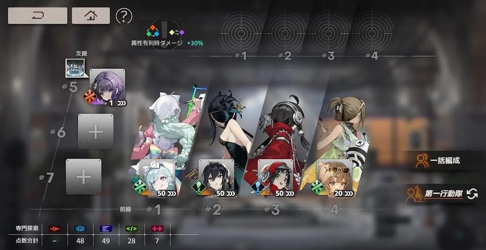 編成パワーを加味した性能で評価