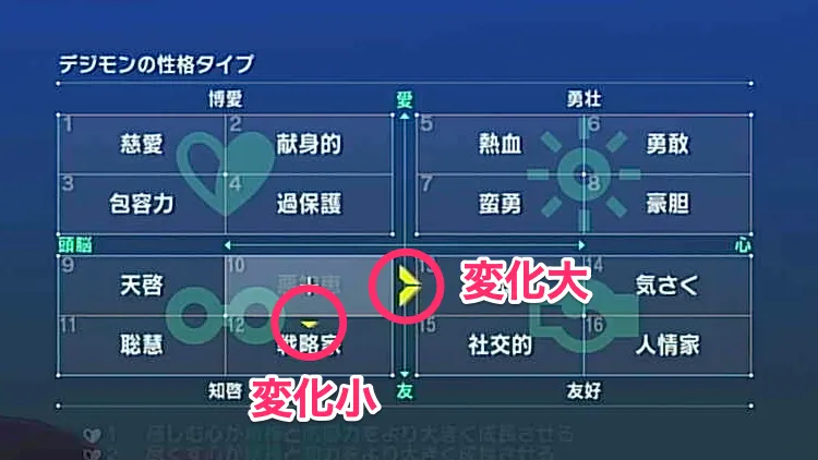 デジモン_特訓での性格変化