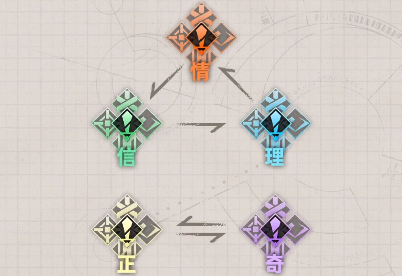 新月同行_編成のコツ-7