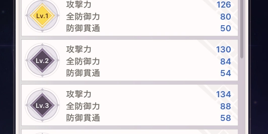 アーティファクト育成_アビスディア
