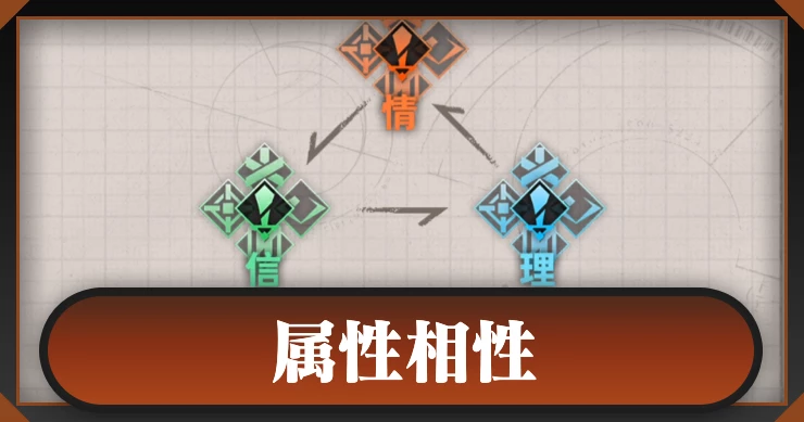 属性相性の解説_新月同行