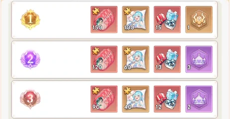 ヤバ少女_カーニバル_ランキング