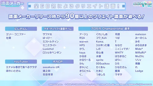 プロセカ_譜面製作者一覧