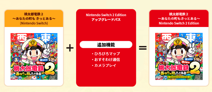 桃鉄2_アップグレードパス