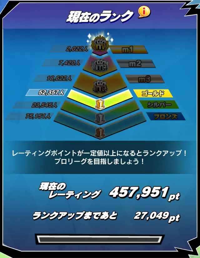 エムホールデム_ランク分布