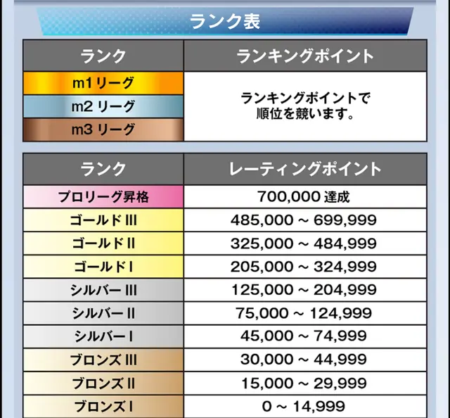 エムホールデム_ランク表