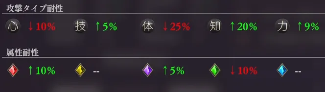 オラドラ_攻撃耐性