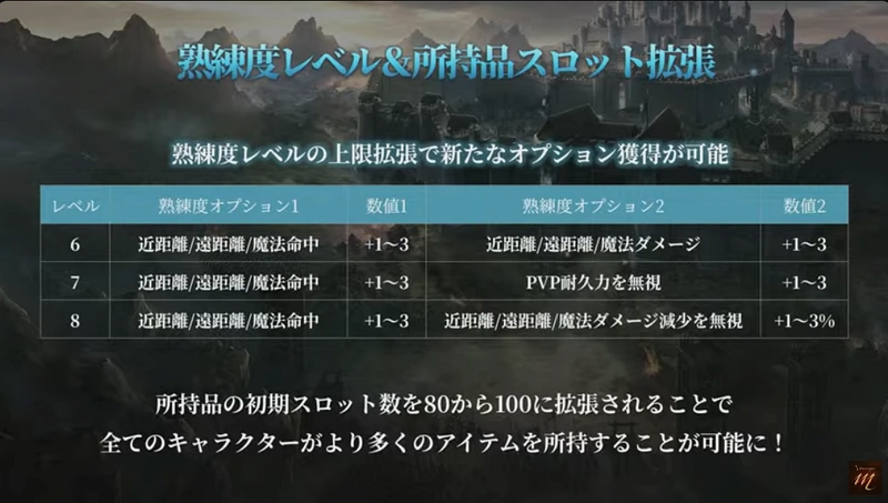 リネージュM_熟練度_スロット