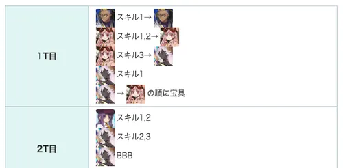 fgo_手順