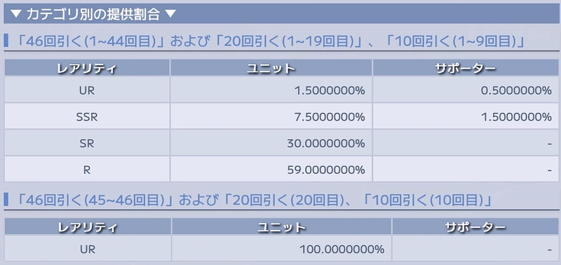 46連無料ガシャ_ハーフアニバーサリー_ジージェネエターナル_1