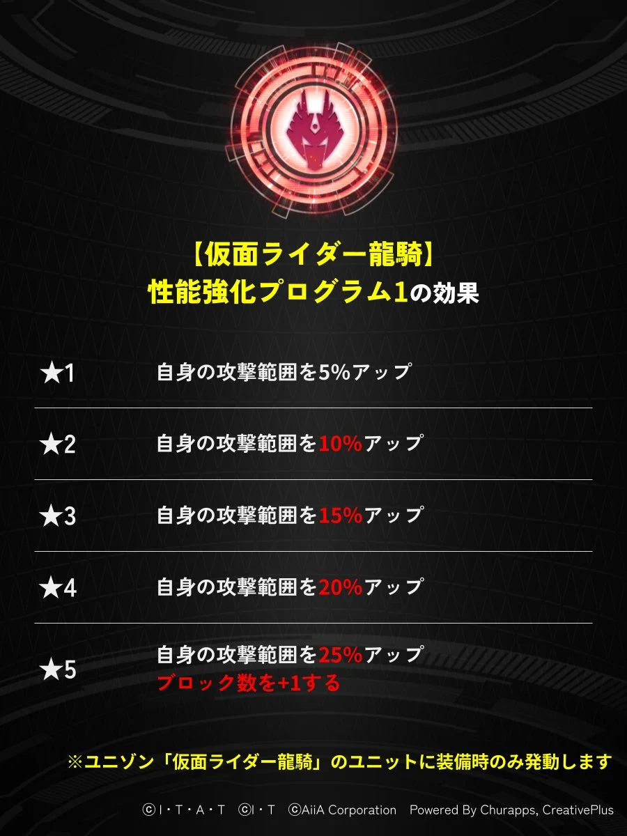 ユニゾン専用アタッチメント初登場_ライD