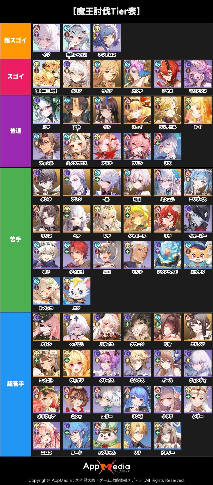 魔王討伐tier表_百花ランブル