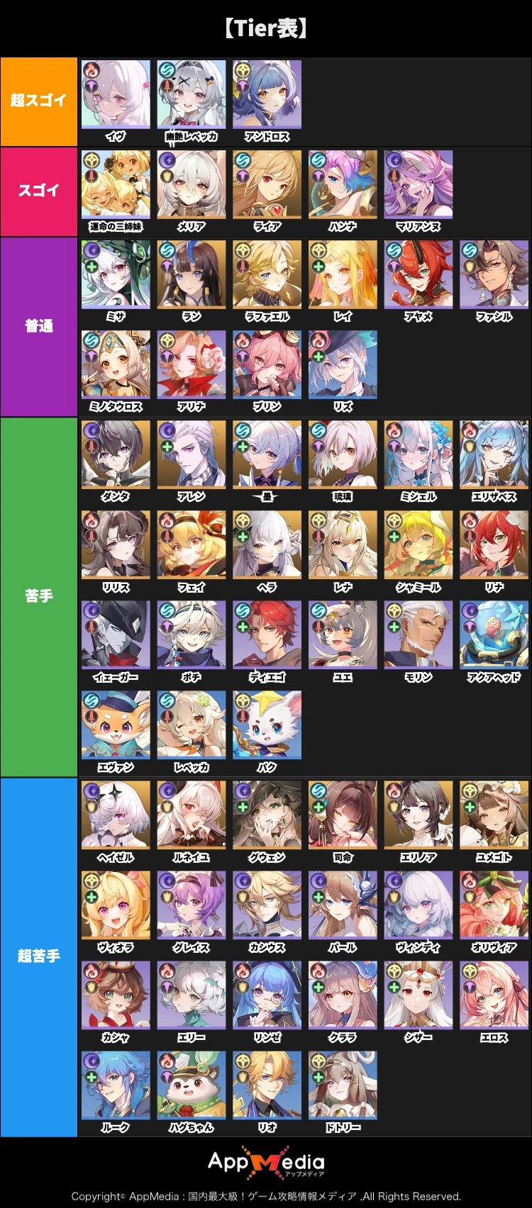 魔王討伐tier表_百花ランブル