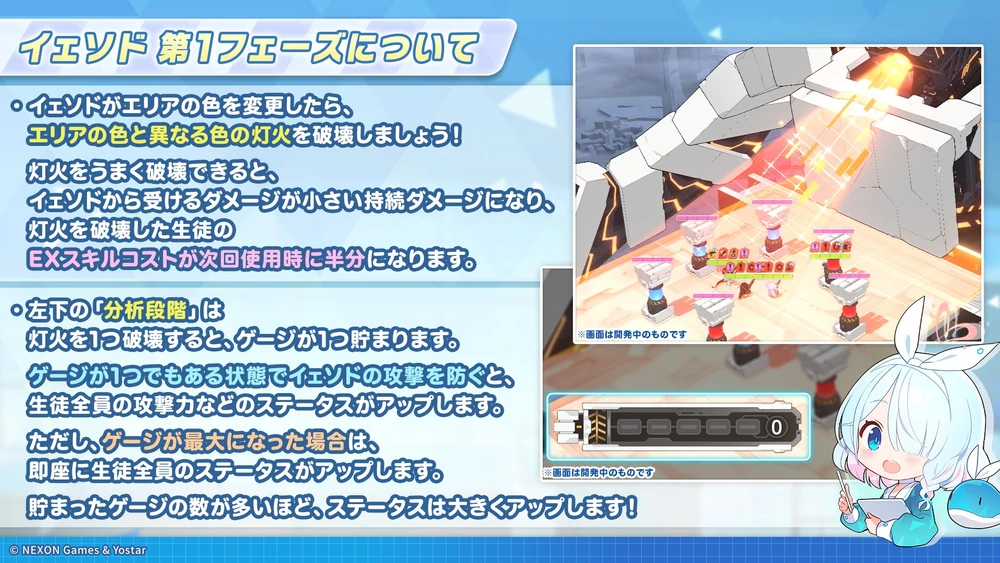 フェーズ1は単体攻撃スキルが重要_イェソドの攻略編成とおすすめキャラ_ブルアカ