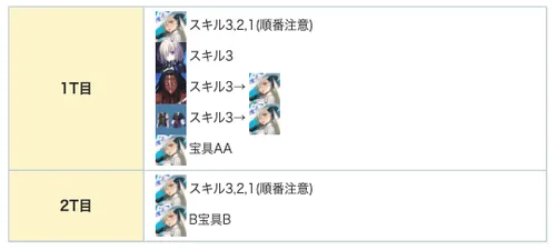 オルガマリー_押し順_アイコン