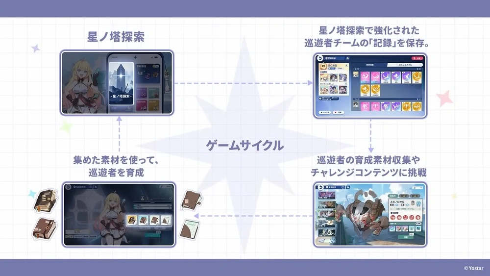 ゲームサイクル_ステラソラ生放送