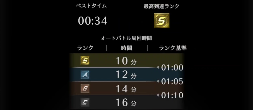 ライD_周回時間はバトルクリアのベストタイムで変化する
